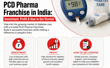 Diabetic PCD Pharma Franchise in India: Investment, Profit & How to Get Started