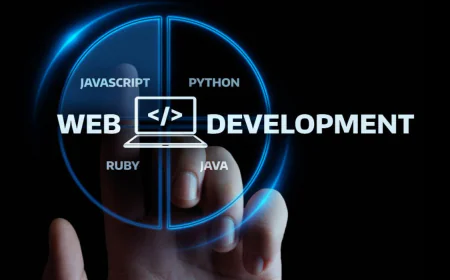 Scaling Your Business with Custom Web Development Services in Perth: A Complete Guide