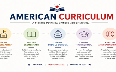Discover Flexible Learning with the American Curriculum: From Online Kindergarten to Online High School