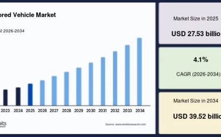 Global Armored Vehicle Market Gains Momentum with Increased Military Investments