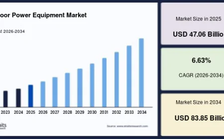 Outdoor Power Equipment Market Size, Industry Share and Future Outlook, 2034