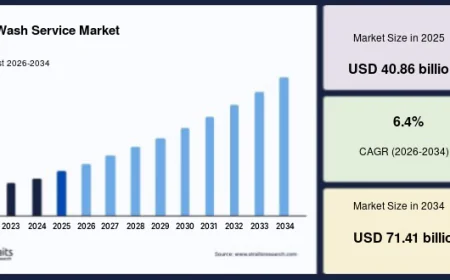 Car Wash Service Market Expected to Reach USD 71.41 Billion by 2034