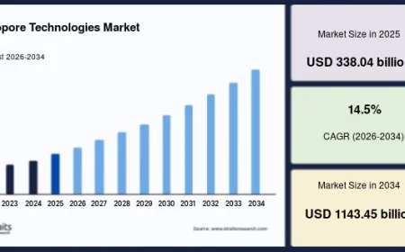 Nanopore Technologies Market Benefits from Expanding Clinical Diagnostics Applications