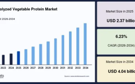 Advanced Therapy Medicinal Products (ATMP) Market Share, Competitive Landscape, and Regional Insights 2034