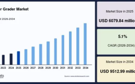 Motor Grader Market Set for Steady Expansion Through 2034