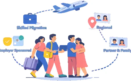 Why Choosing Registered Migration Agents in Brisbane Matters in 2026
