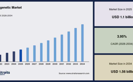 Ontogenetic Industry Trends Highlight New Opportunities in Life Sciences