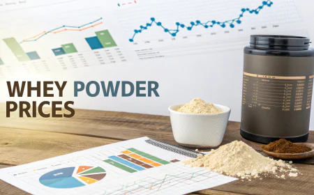 Whey Powder Prices Index Analysis with Quarterly Trend and Forecast Prices Chart