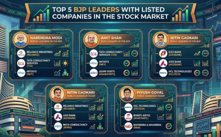 Top 5 BJP Leaders with Listed Companies in the Stock Market