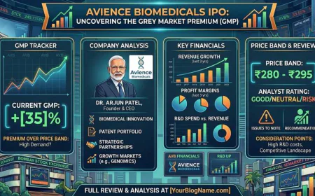 Avience Biomedicalas IPO GMP: Company Analysis, Financials, Price Band, and Review