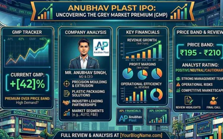 Anubhav Plast IPO GMP: Date, Price, Review, Details and Analysis