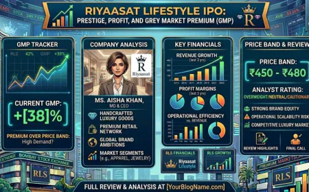 Riyaasat Lifestyle IPO GMP: Price Band, Dates, Review & Should You Apply?
