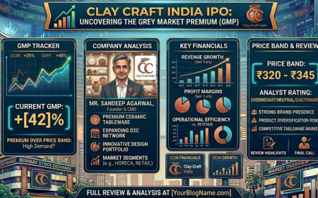 Clay Craft India IPO GMP: Price Band, Dates, Review & Should You Apply?