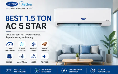Why Choosing the Best 1.5 Ton AC 5 Star Can Transform Your Home Cooling Experience?