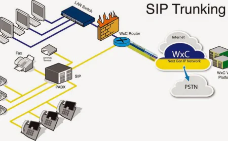 How SIP Trunks for Business Integrate with UCaaS and CRM Platforms