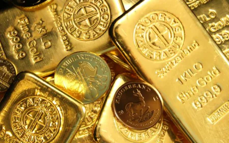 Understanding Gold Price Charts and Technical Analysis