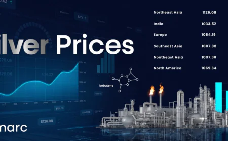 Silver Price Index Chart with Trend Insights and Quarterly Forecast Prices
