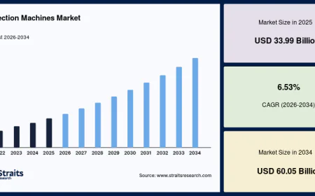 Inspection Machines Market Analysis by Product Type, Industry Vertical, and Region