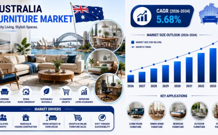 What Is Driving Australia's Furniture Market Growth in 2026?