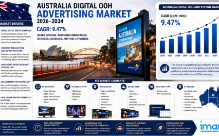 How Will Australia's Digital OOH Advertising Market Evolve by 2034?