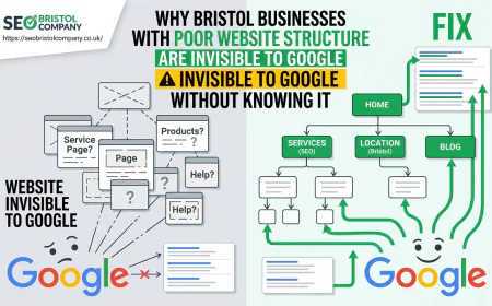 Why Bristol Businesses With Poor Website Structure Are Invisible to Google Without Knowing It 
