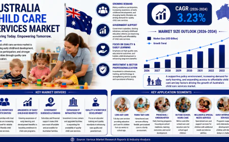 How Will Australia's Child Care Services Market Grow Through 2034?