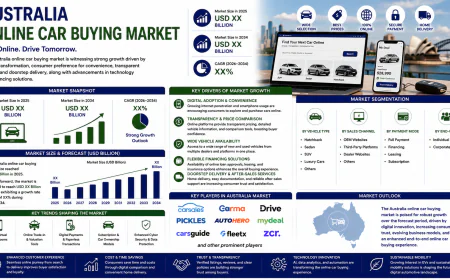 Is Australia's Online Car Buying Market Hitting the Fast Lane?