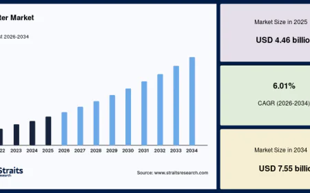 Toaster Market Expected to Reach USD 7.55 Billion by 2034 at a CAGR of 6.01%