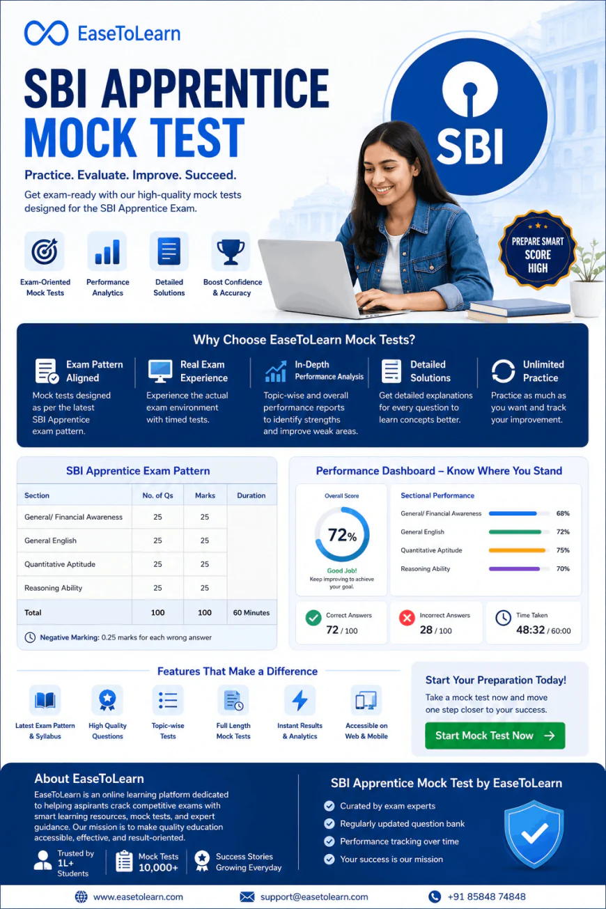 RBI Grade B Mock Test 2026: Your Ultimate Strategy to Crack the RBI Grade B Exam with EaseToLearn
