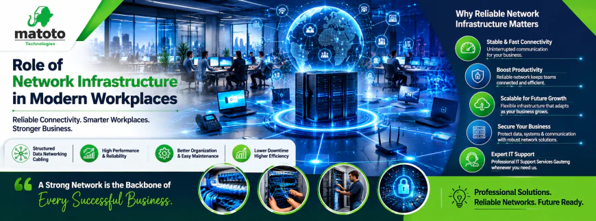 Role of Network Infrastructure in Modern Workplaces