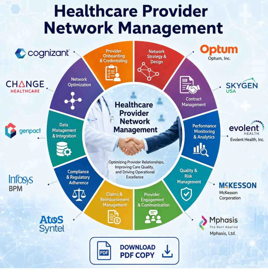 Healthcare Provider Network Management Market Trends Shaping the Industry by 2034