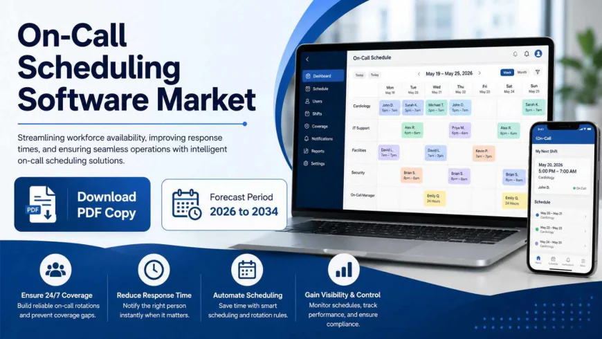 On-Call Scheduling Software Market Size and Growth Potential Across Key Industries