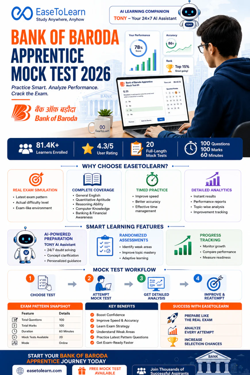 Bank of Baroda Apprentice Mock Test – The Smartest Way to Crack the Exam with EaseToLearn