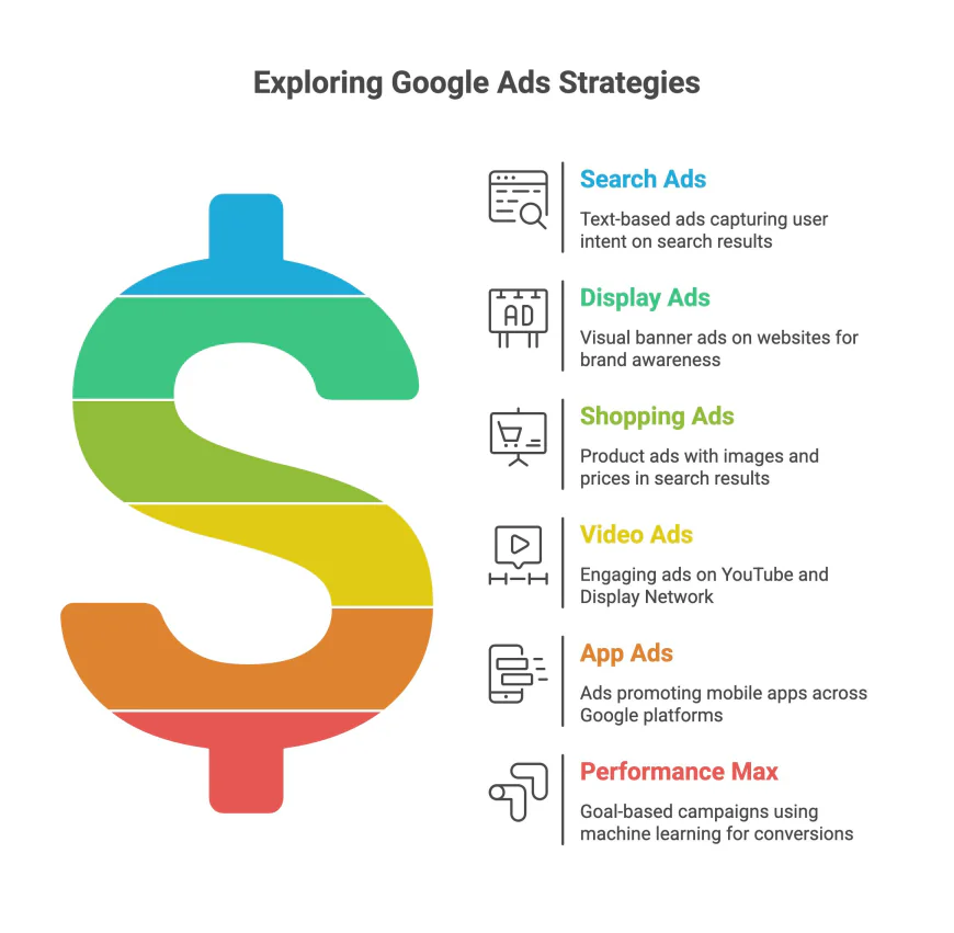 Why a Pay Per Click Advertising Company Is Essential for Business Success