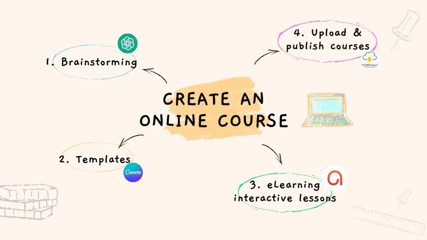 AI-Native Interactive Learning Platform: Transforming the Future of Digital Education with Mexty AI