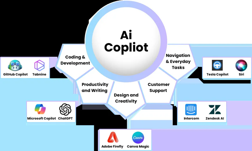 AI Copilot Development Company: Transforming Enterprise Workflows