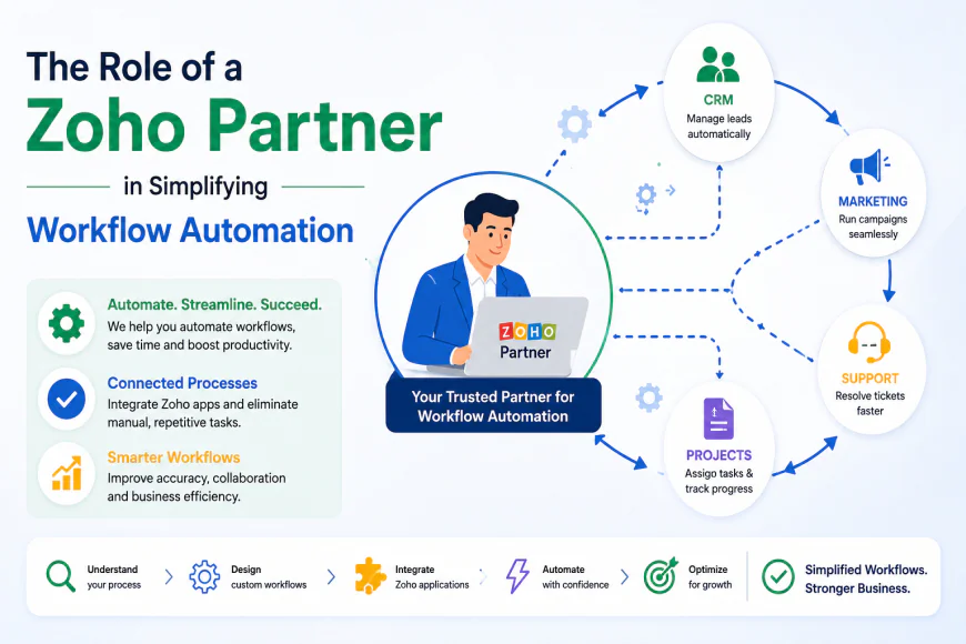 How Zoho Partner Helps in Simplifying Workflow Automation