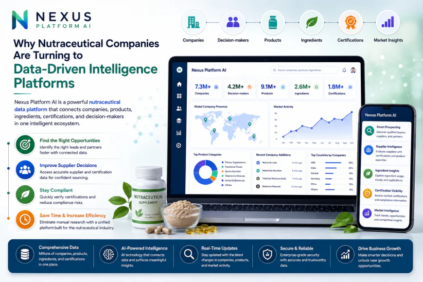 Why Nutraceutical Companies Are Turning to Data-Driven Intelligence Platforms