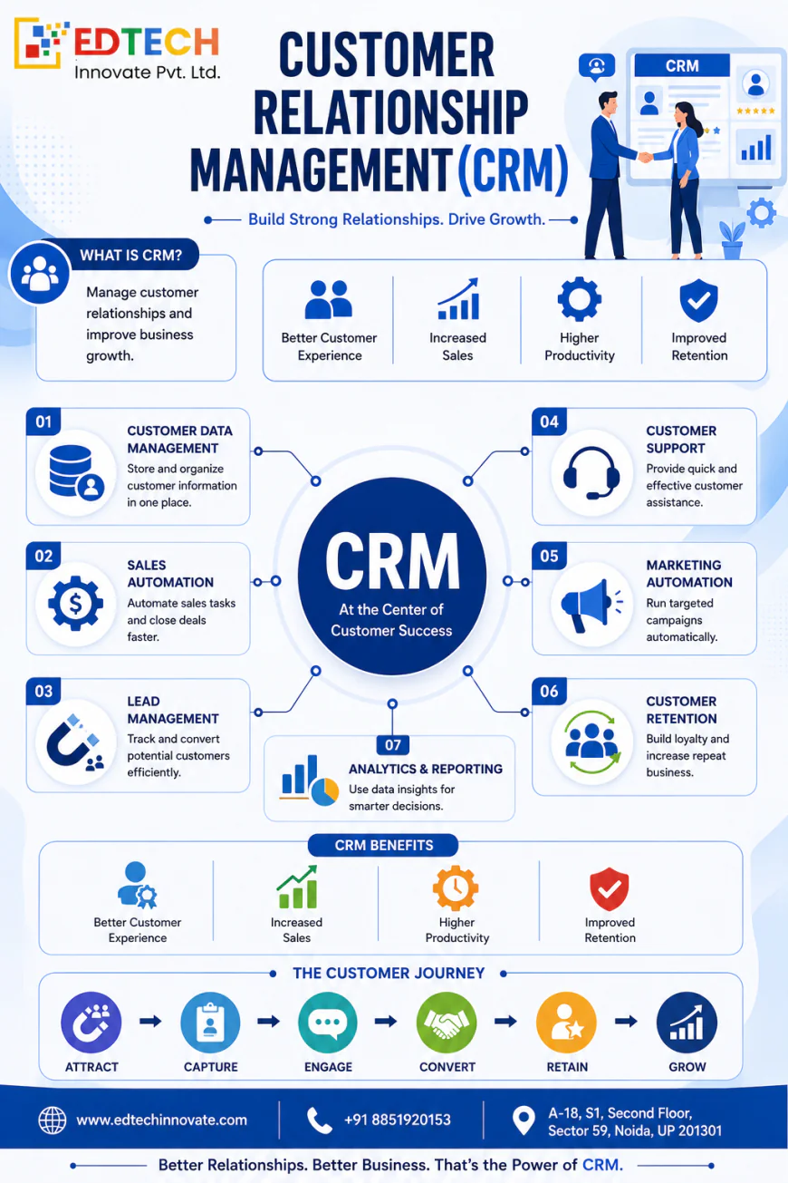What Are the Benefits of Implementing a Customer Relationship Management (CRM) System?