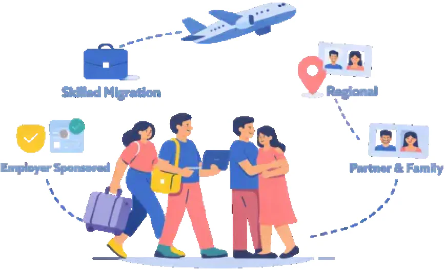 Immigration Agents in Brisbane: Complete Guide to Australian Visas in 2026