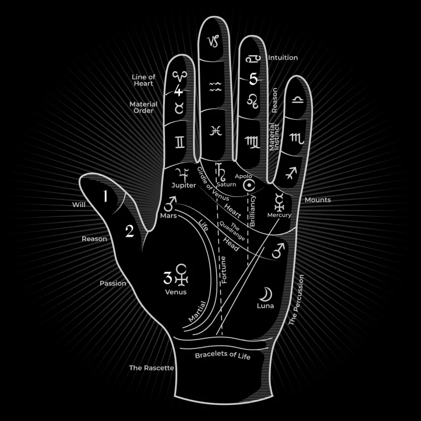 AI Palm Reading: Discover What Your Palm Lines Say About You with Modern Technology