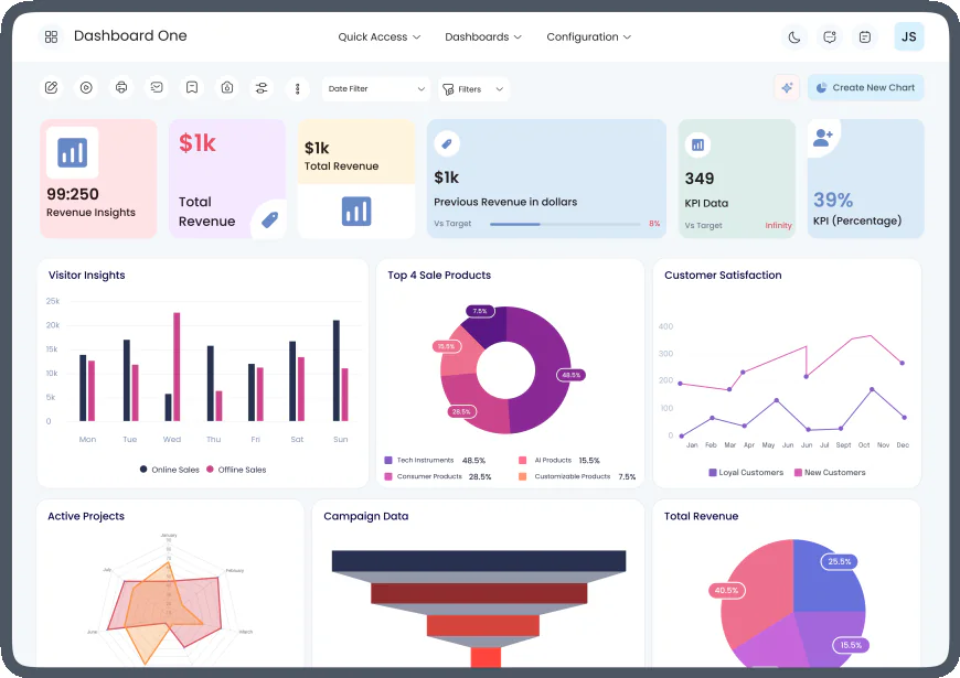 How can Odoo Sales Analytics Dashboards increase revenue insights?