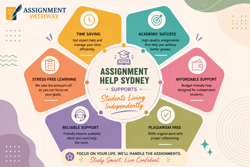 Assignment Help Sydney Supports Students Living Independently