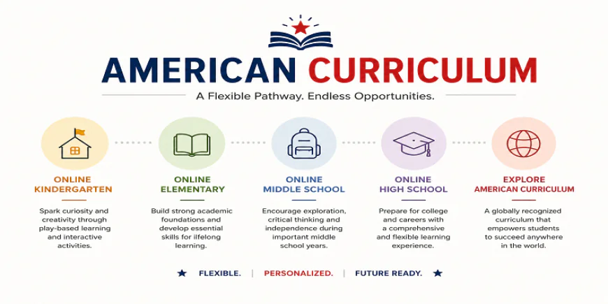 Discover Flexible Learning with the American Curriculum: From Online Kindergarten to Online High School