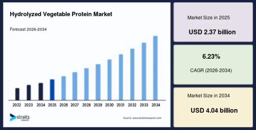 Advanced Therapy Medicinal Products (ATMP) Market Share, Competitive Landscape, and Regional Insights 2034