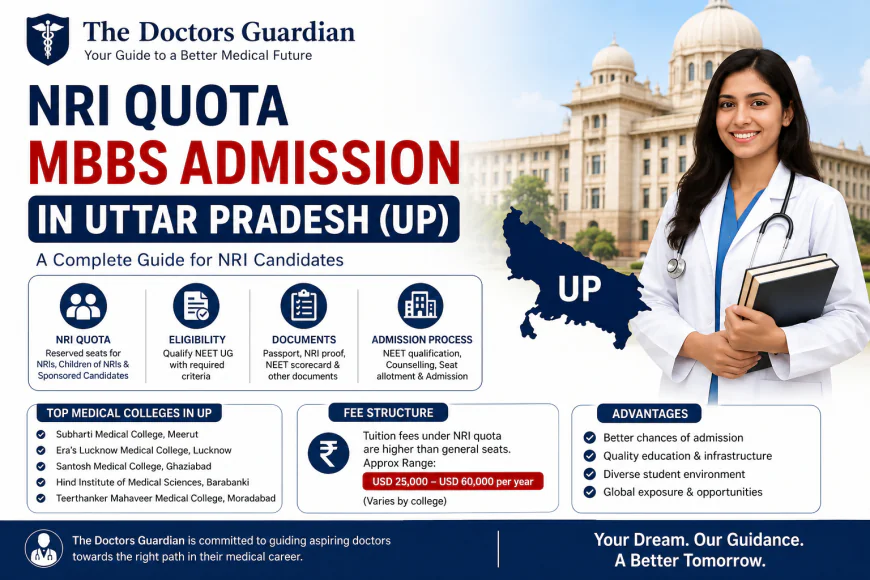 NRI Quota MBBS Admission in Uttar Pradesh (UP) – Complete Guide