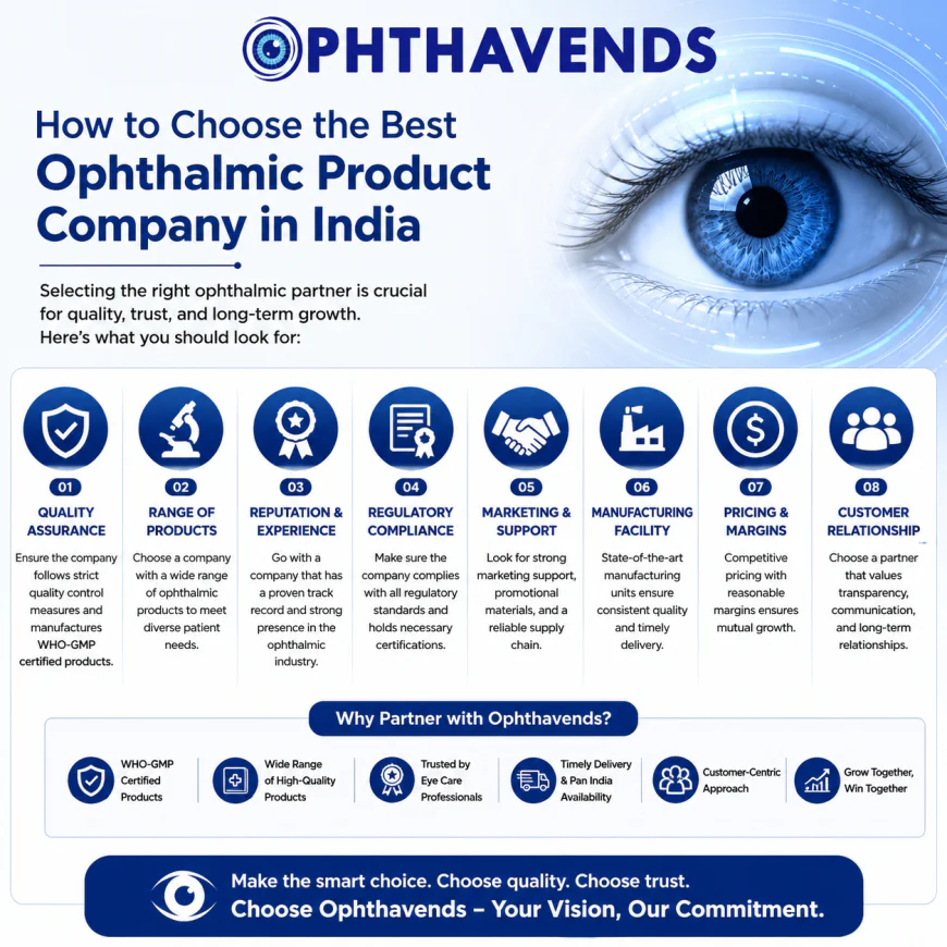 How to Choose the Best Ophthalmic Product Company in India