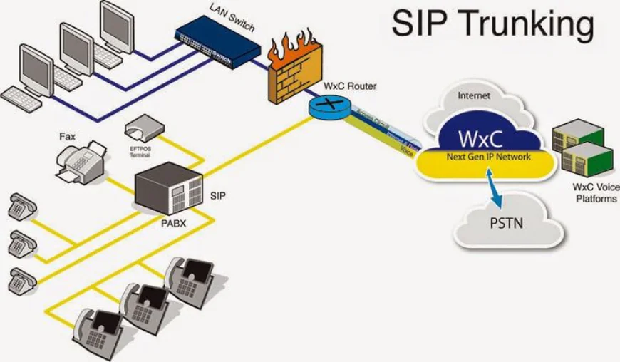 How SIP Trunks for Business Integrate with UCaaS and CRM Platforms