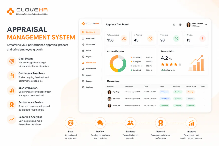 How Strong Appraisal Management Drives High-Performance Cultures