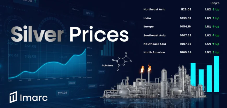 Silver Price Index Chart with Trend Insights and Quarterly Forecast Prices